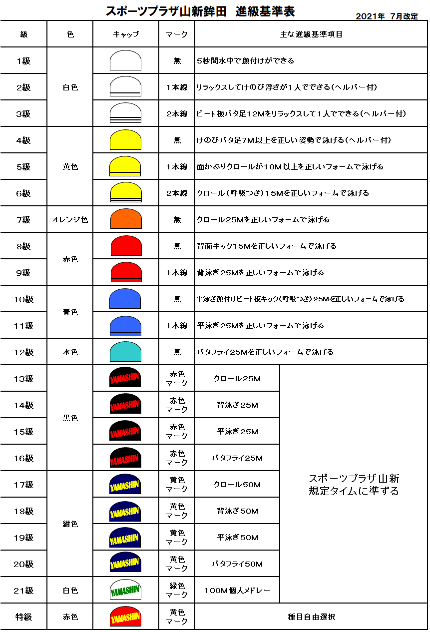 スポーツプラザ山新鉾田ジュニアスイミング進級表
