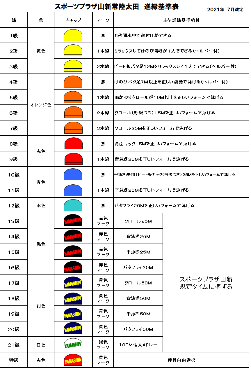スポーツプラザ山新常陸太田ジュニアスイミング進級基準